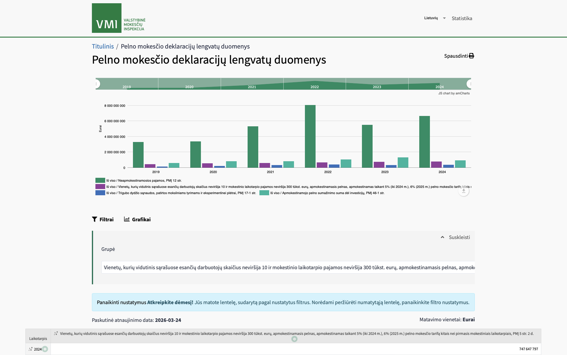 Duomenų vizualizacija ir analitinės ataskaitos